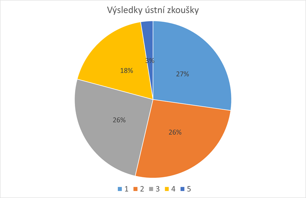 zpetna vazba cerven 2018 3